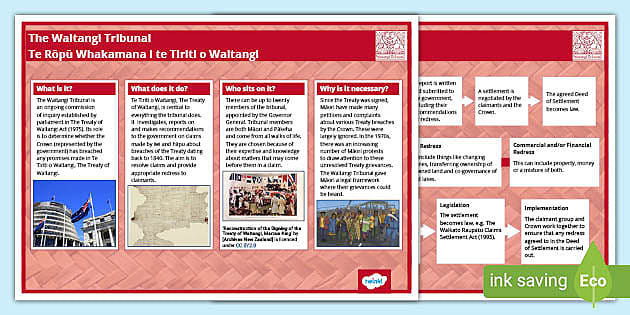 The Waitangi Tribunal Display Posters (Year 78) Twinkl