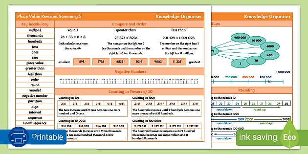 Place Value Examples Revision Summary 5