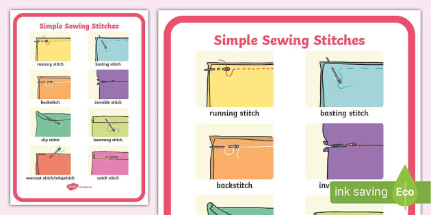 👉 Simple Sewing Stitches Display Posters Twinkl 