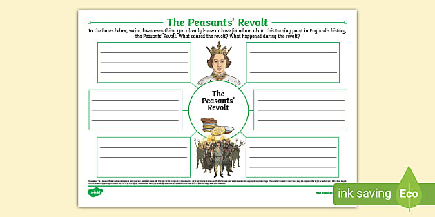 The Peasants' Revolt Mind Map (teacher made) - Twinkl