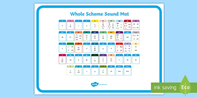 Twinkl Phonics Whole Scheme Sound Mat Teacher Made