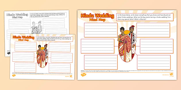 Hindu Wedding Mind Map (teacher made) - Twinkl