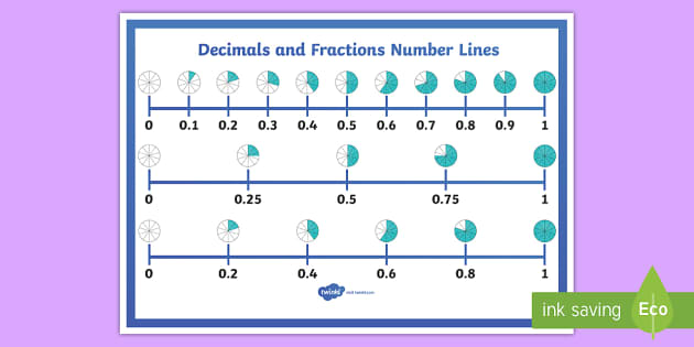 decimals-and-fractions-number-line-display-poster-twinkl