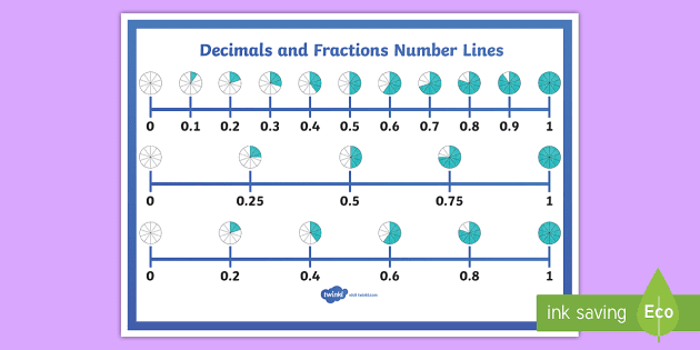 Decimals And Fractions Number Line Display Poster