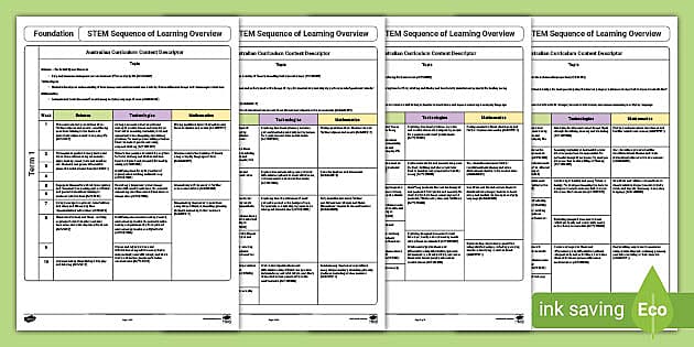 Foundation- STEM Sequence of Learning Overview