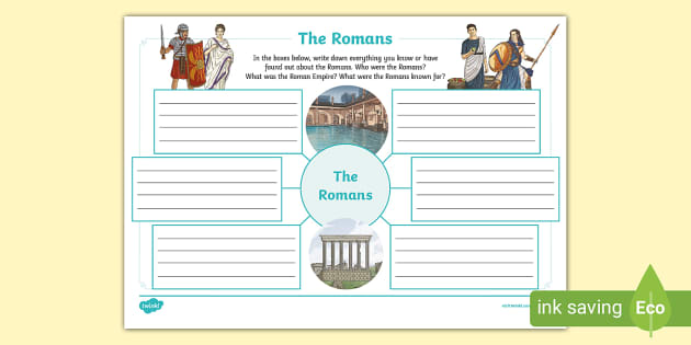 The Romans Mind Map,Romans,who were the Romans? - Twinkl