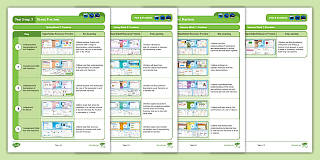 👉 Year 3 Fractions Diving into Mastery Maths Overview