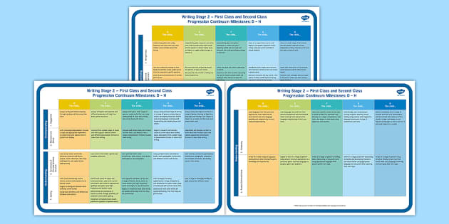 Writing Progression Milestones for 1st and 2nd Class Display Poster