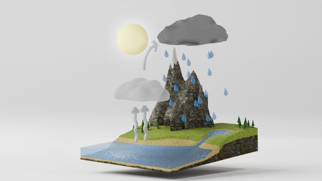 3D Model: Weather - Water Cycle (teacher made) - Twinkl