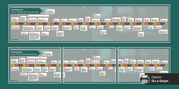 Punishment, Circa 1500 to the Present Day Timeline - Twinkl