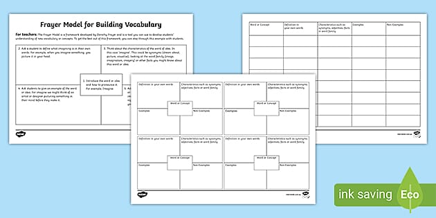 Frayer Model Template, Free Example