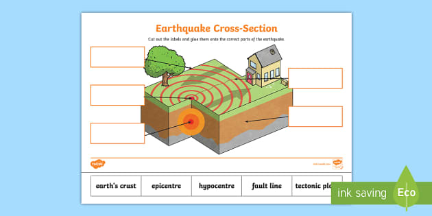 earthquake diagram
