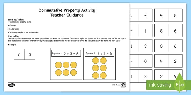 What's the Commutative Property?