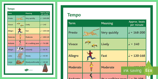 Tempo Rhythm Chart Display Poster Twinkl Twinkl