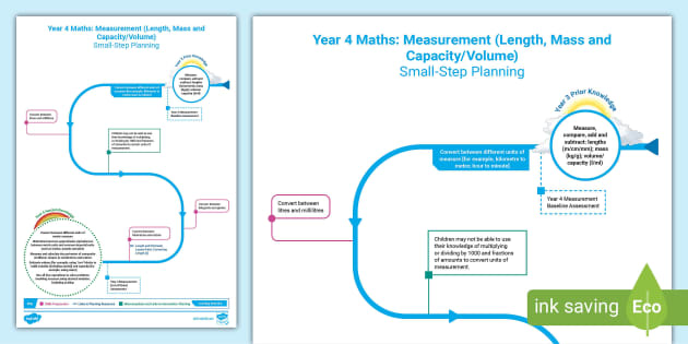 👉 Y4: Measurement (Length, Mass, Capacity) Small-Step Planning