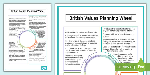 EYFS British Values Wheel Display Poster | Twinkl - Twinkl