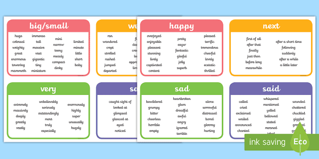 AFTER Synonym: List of 12 Synonyms for After with Helpful Examples -  Transition Words