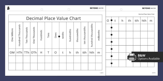 place value chart with decimals