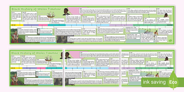 Black History of Wales Timeline (teacher made) - Twinkl