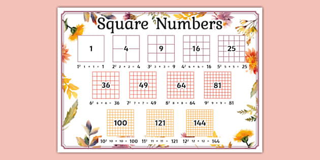 Wildflower Botanical Themed Square Numbers Display Poster Wildflower Botanical Themed Square Numbers Display Poster