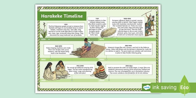 Harakeke Timeline (teacher made) - Twinkl