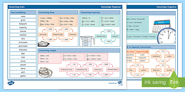 Curriculum