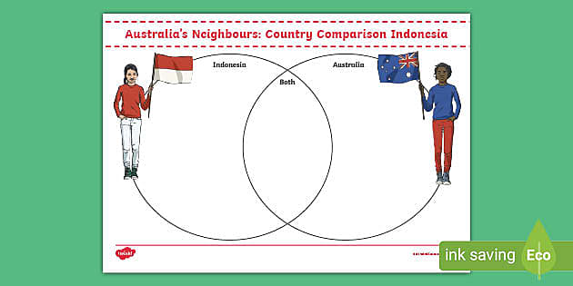 Australia’s Neighbours: Indonesia Country Comparison