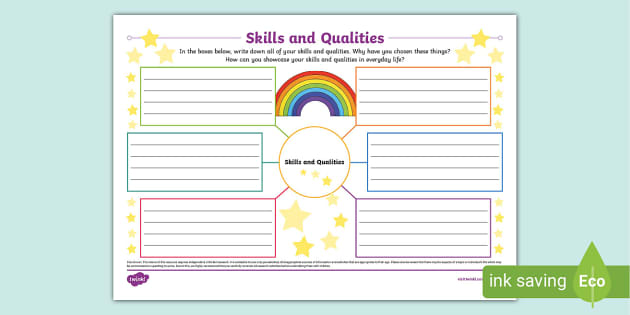 Skills and Qualities Mind Map, Character Values Planning