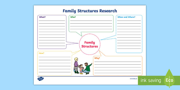 Family Structures Research Worksheet / Worksheet - Twinkl