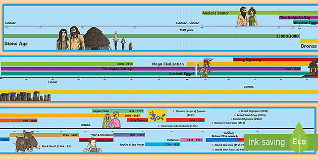 World History Timeline 