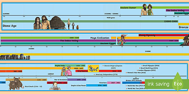 KS2 World History Timeline History Timeline teacher Made 