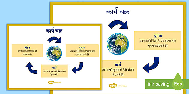 PYP कार्य चक्र पोस्टर (Action Cycle Poster)