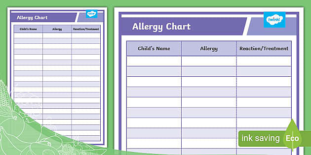 Allergy Chart Twinkl Yum
