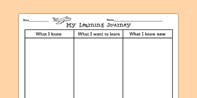 learning journey format