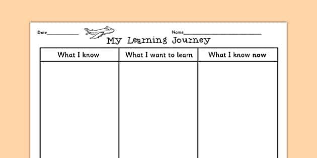 Learning Journey Template (teacher made) - Twinkl