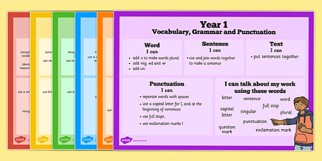 Years 1 6 Vocabulary Grammar and Punctuation Poster Pack