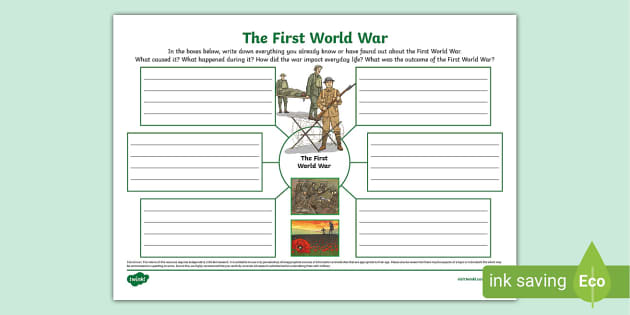 The First World War Mind Map, World War One, WWI - Twinkl