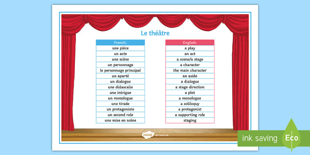 Theatre vocabulary