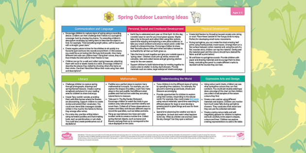 EYFS Ages 3-5 Planning Web: Spring Outdoor Learning Ideas