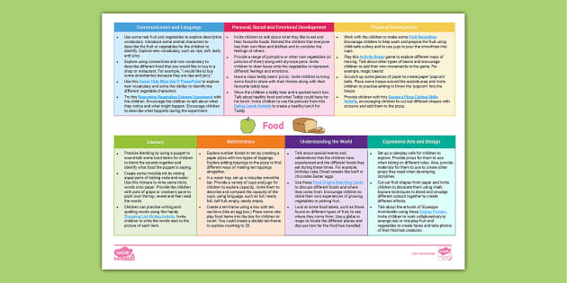 eyfs-reception-topic-planning-web-food-new-eyfs-2021