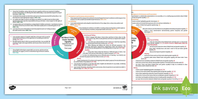 UN Global Goals Gender Equality CfE | First Level Topic Web