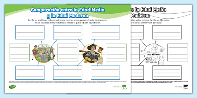 Mapa Mental Comparación Entre Edad Media Y Edad Moderna Mapa Mental Comparación Entre Edad Media Y Edad Moderna