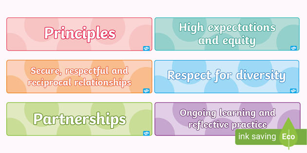 My Time, Our Place - Principles Display Banner Set - Twinkl