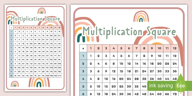 Muted Rainbow Multiplication Square Display Poster