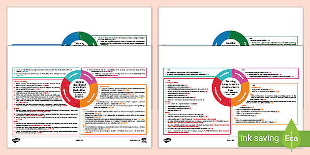 Teaching Ideas Based on the Book The Invisible String CfE Early