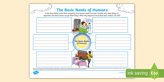 The Basic Needs Of Humans Mind Map Professor Feito