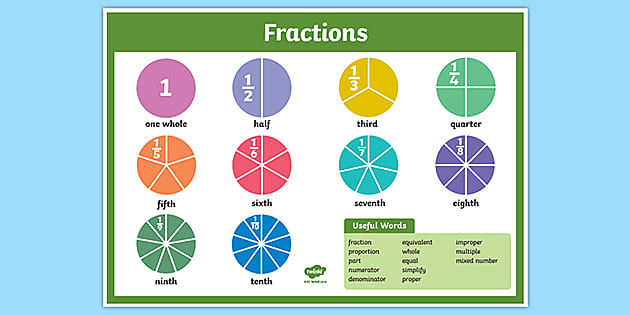 Fractions Mat | Fractions Poster | Fractions Display