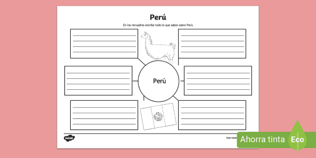 Mapa mental: ¿Qué sabes de Perú?- Guía de trabajo