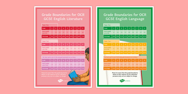 New GCSE Grades 1-9 A4 Display Poster (teacher made)