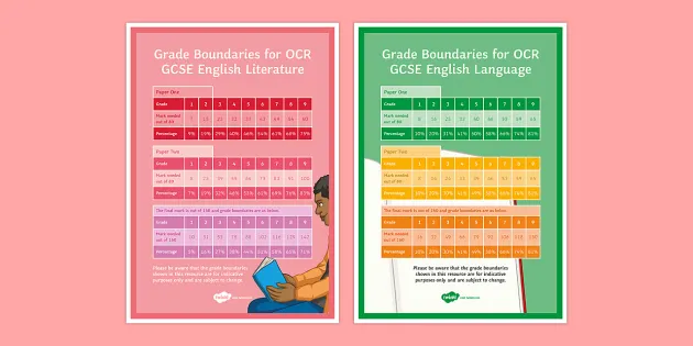 👉 Estimated GCSE Maths Grades Posters, OCR